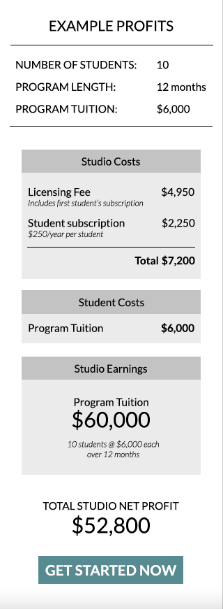 Example Profits calculation from purchasing PEI License - Mobile